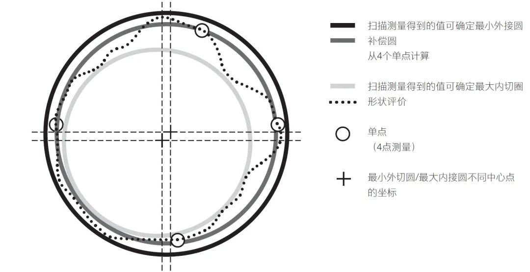 蔡司掃描技術